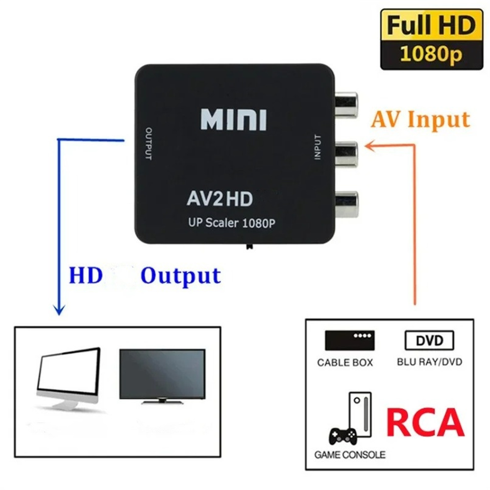 Convertitore RCA AV a HDMI 108 - Composite Rca Cable recensione e prezzo
