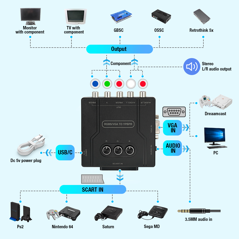 Convertitore da RGBS VGA a Com - Retro Gaming Station recensione e prezzo